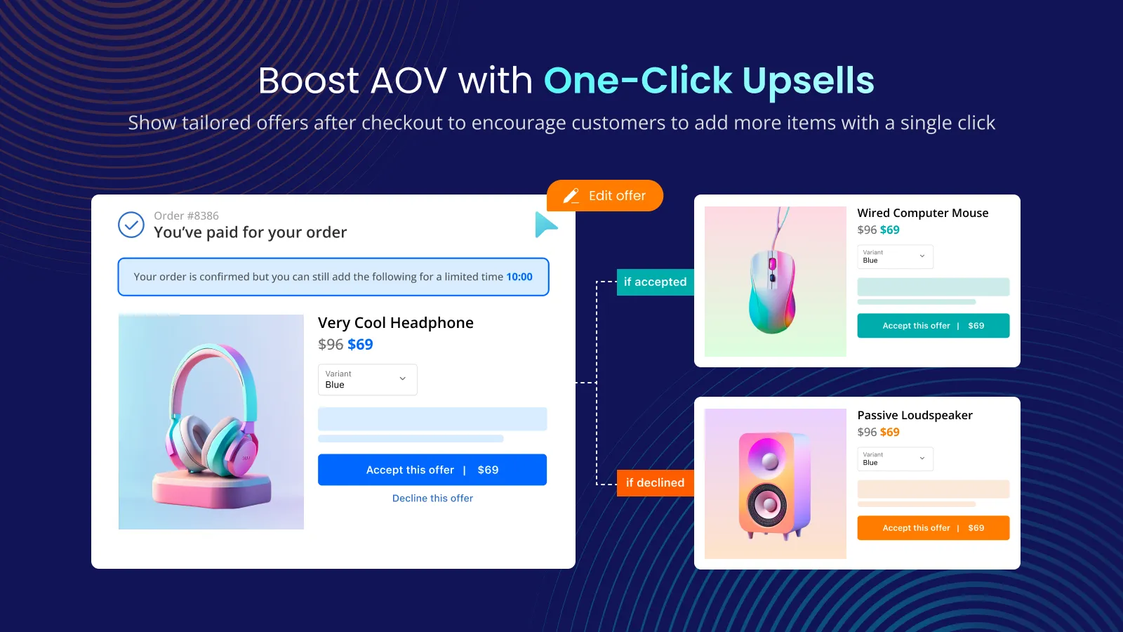 Post-purchase page: you've paid for your order, accept a one-click offer, with follow-up offers if accepted or declined