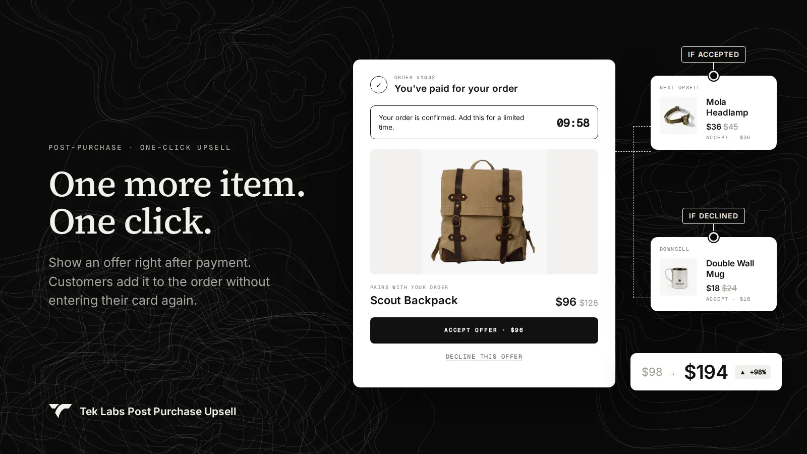 Post-purchase one-click upsell: you've paid for your order, accept the Scout Backpack offer for $96