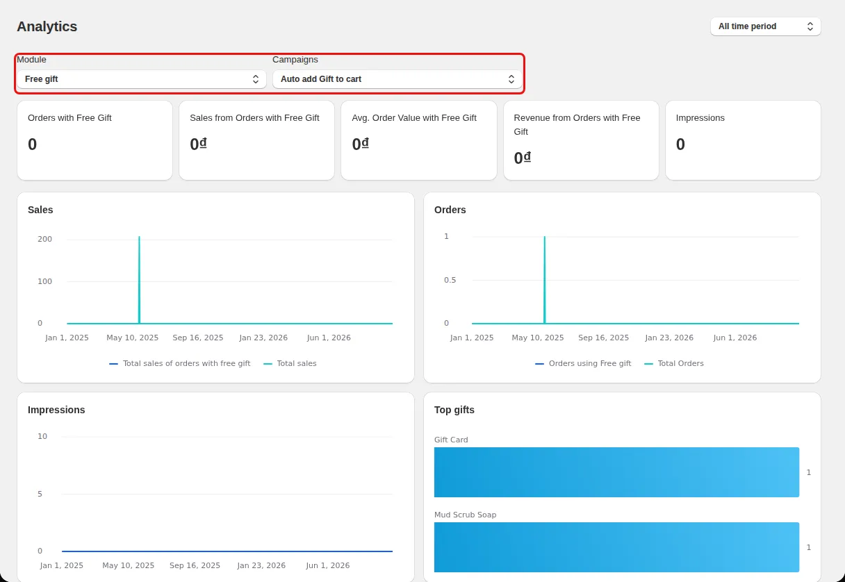 Analytics page with the Module and Campaigns filters highlighted