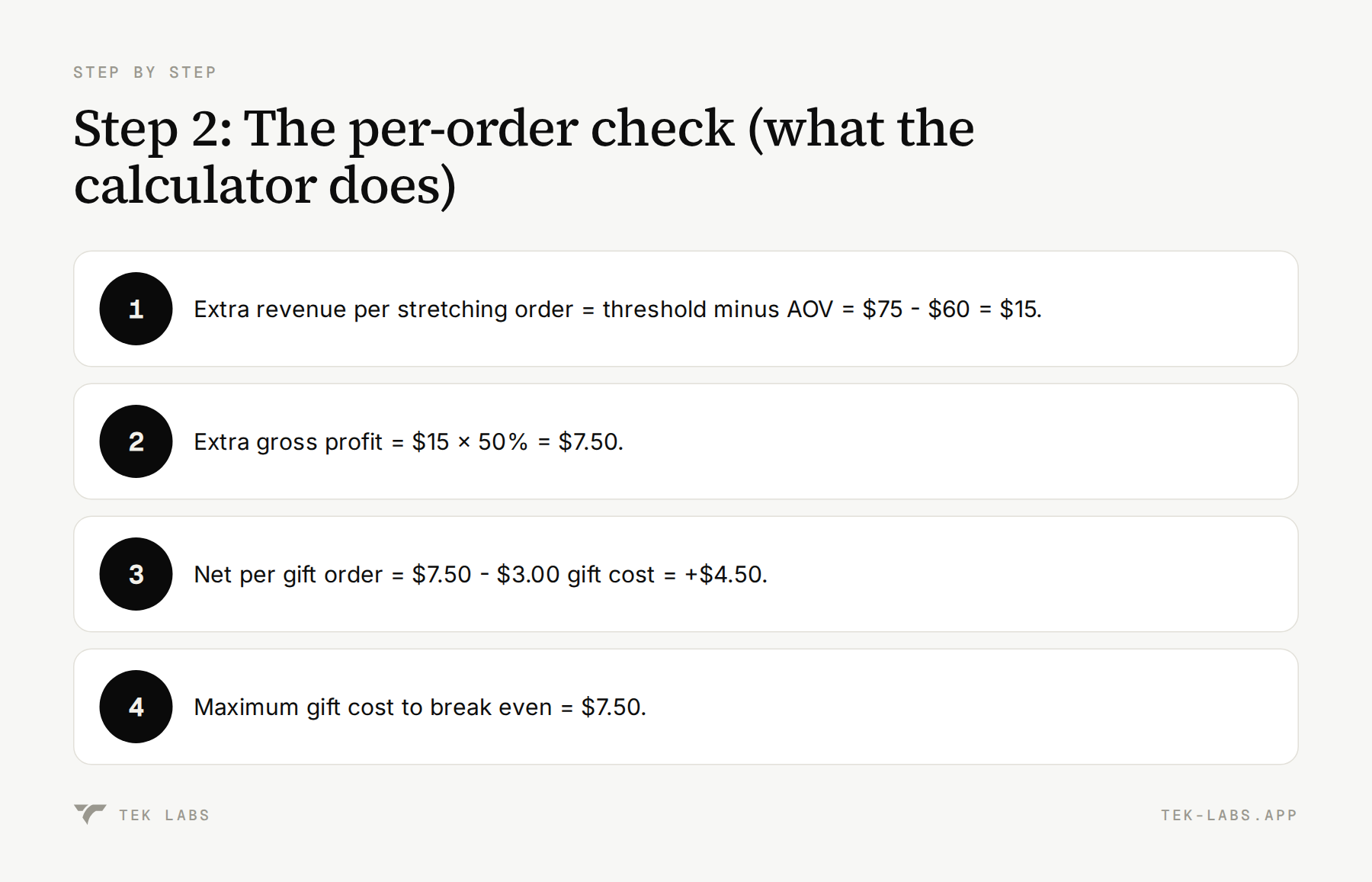4-step diagram: Step 2: The per-order check (what the calculator does)